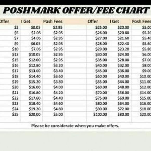 Meet your Posher, Samantha - Picture 3 of 5